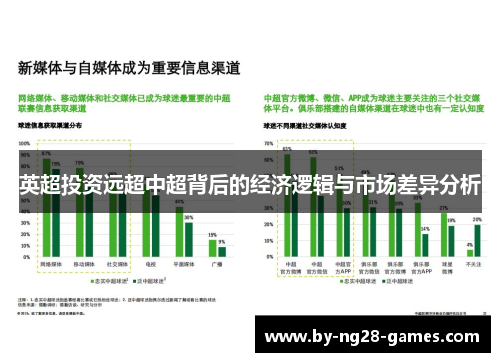 英超投资远超中超背后的经济逻辑与市场差异分析
