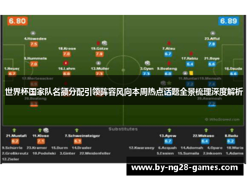 世界杯国家队名额分配引领阵容风向本周热点话题全景梳理深度解析