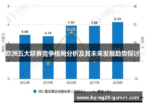 欧洲五大联赛竞争格局分析及其未来发展趋势探讨