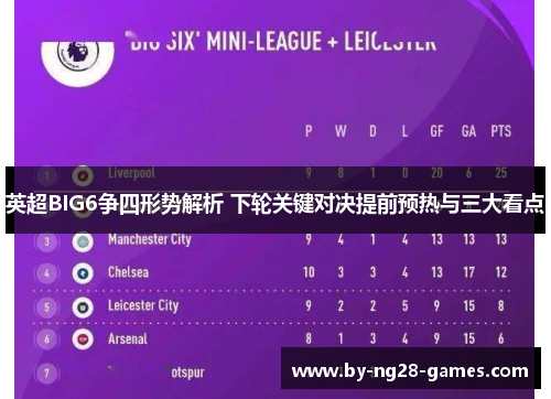 英超BIG6争四形势解析 下轮关键对决提前预热与三大看点